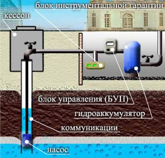 Image - DIY pump repair