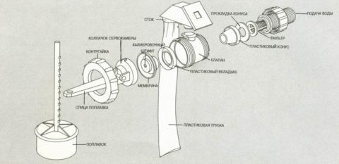 Image - Do-it-yourself plumbing repair in a private house