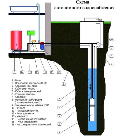 Image - Do-it-yourself plumbing repair in a private house