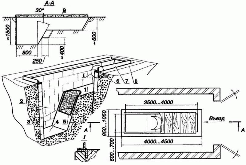 Image - DIY car repair pit
