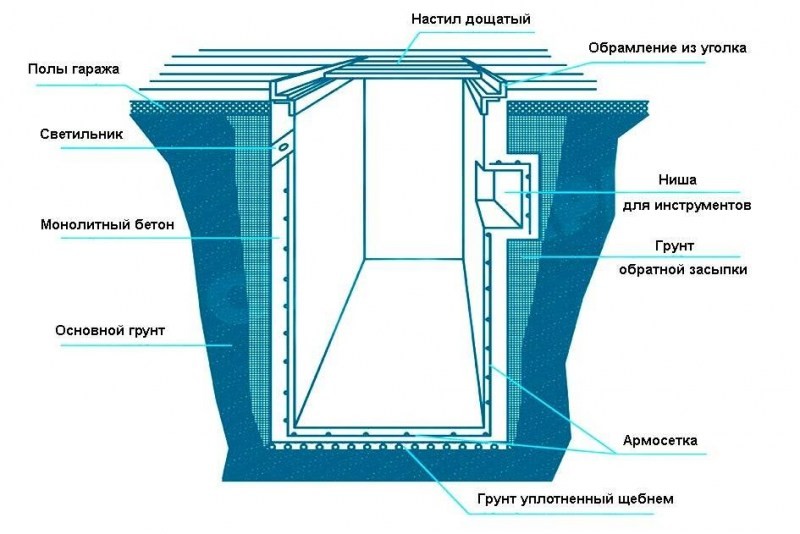 Image - DIY car repair pit