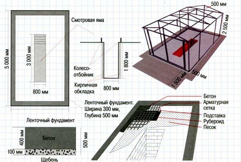 Image - DIY car repair pit