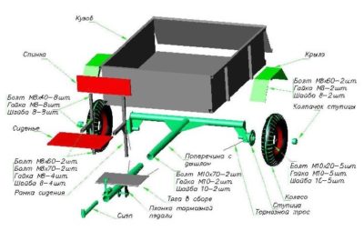Image - DIY bee trailer repair