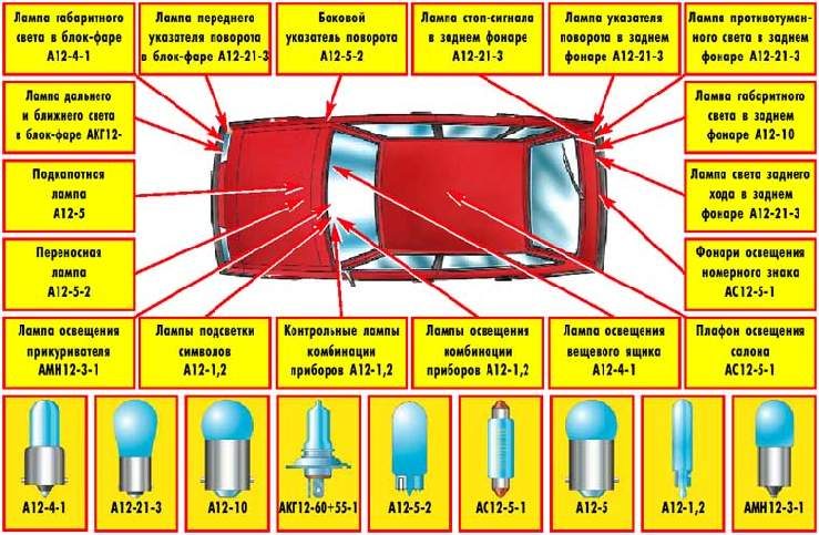 Image - Repair of a vaz 2109 do it yourself electrician