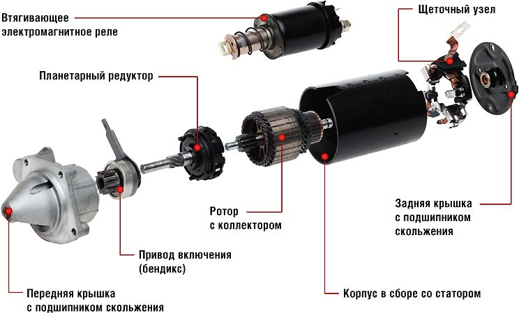 Obrázek - Oprava relé navíječe VAZ 2110 DIY oprava