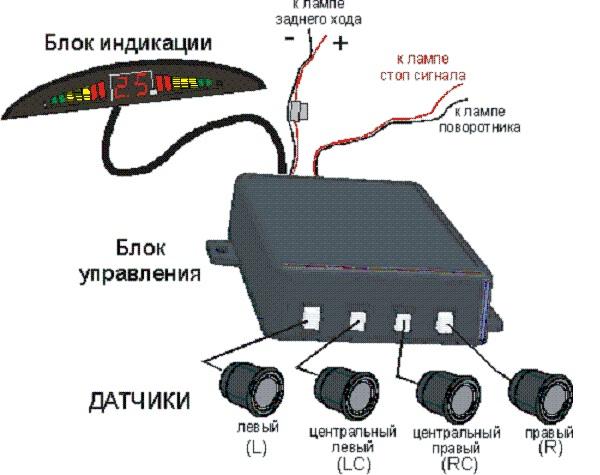 Image - DIY parking sensors repair