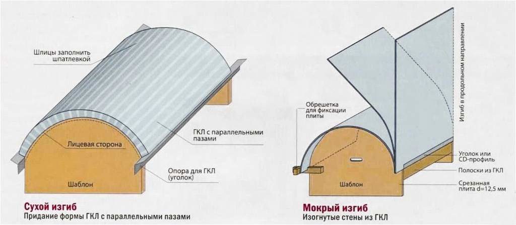 Image - DIY drywall repair