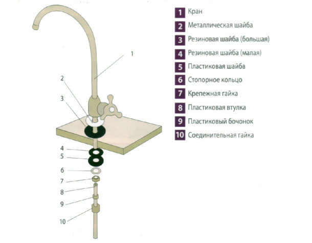 Image - DIY geyser filter tap repair