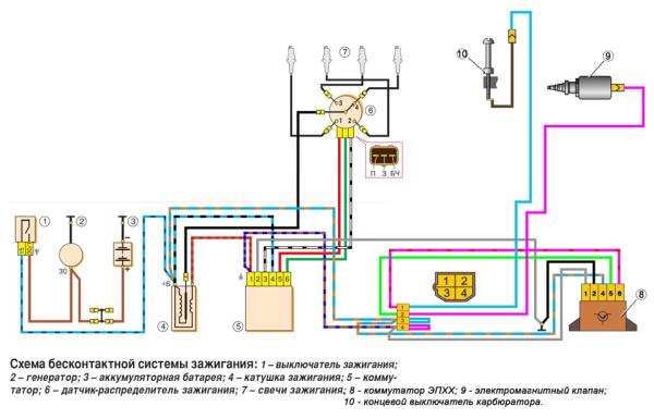 Image - Do-it-yourself repair of electricians VAZ 21093