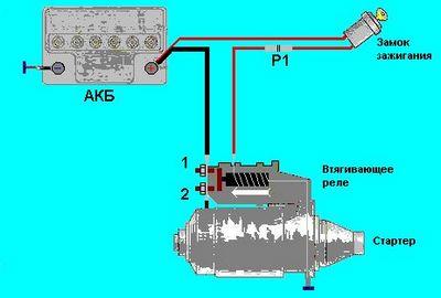 Image - DIY VAZ 21043 starter repair