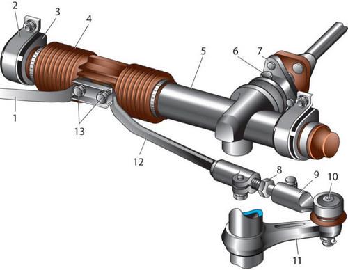 Image - Priora do-it-yourself power steering rack repair