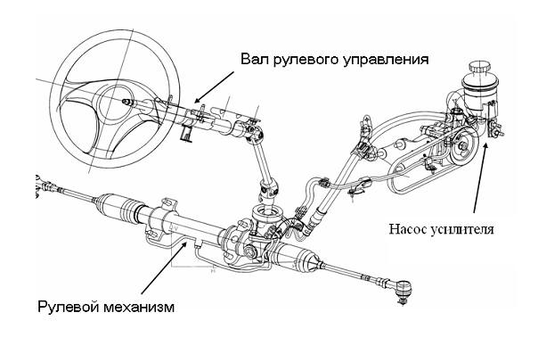 Image - DIY Ford gur repair