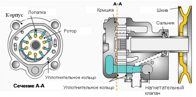 Image - DIY Ford gur repair