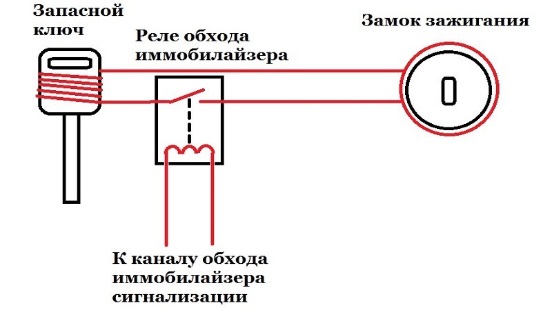 Image - DIY immobilizer repair