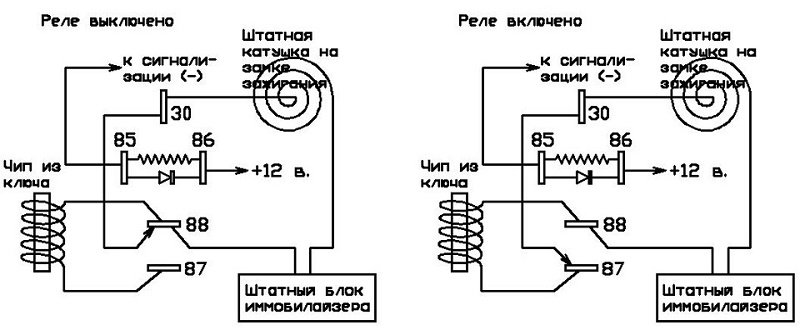 Image - DIY immobilizer repair