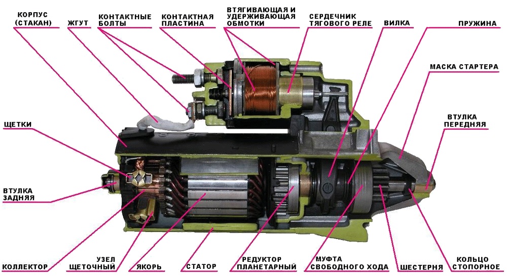 Image - Vaz 2104 starter DIY repair