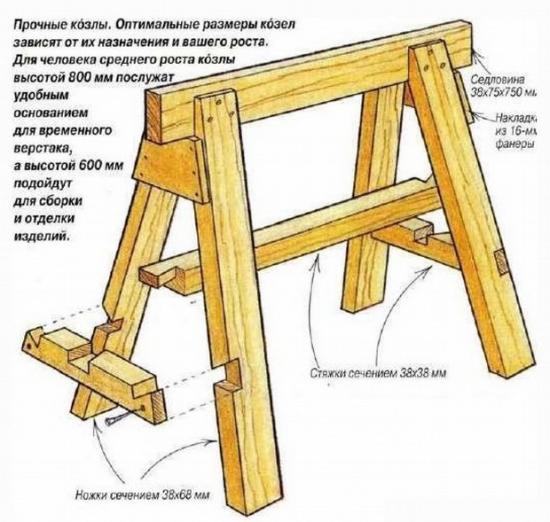 Image - Do-it-yourself goats for repair
