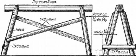 Image - Do-it-yourself goats for repair
