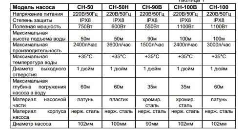 Image - Whirlwind cn 100 DIY repair