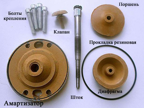 Image - DIY repair of submersible centrifugal pumps
