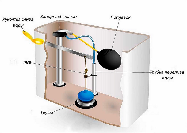 Image - Toilet hybner DIY repair