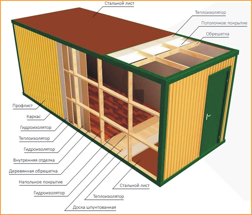 Image - Do-it-yourself change houses