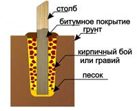 Image - DIY wooden fence repair