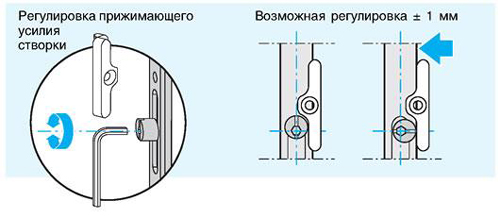 Image - DIY repair of euro windows