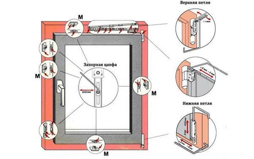 Image - DIY repair of euro windows