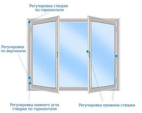 Image - DIY repair of euro windows