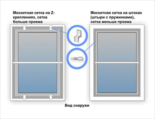 Image - DIY repair of mosquito nets in plastic windows