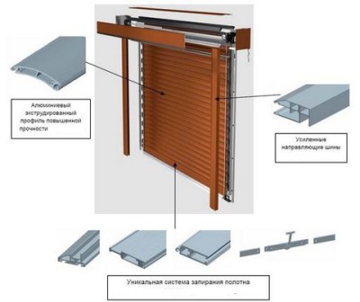 Image - Roller shutters on the door exterior do-it-yourself repair