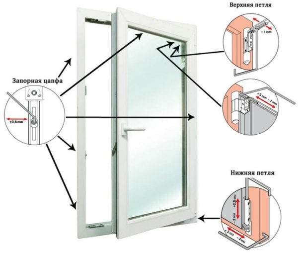Image - DIY pvc door repair