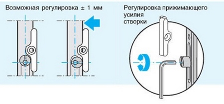 Image - DIY pvc balcony door repair
