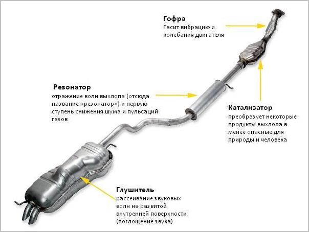Image - DIY muffler pipe repair