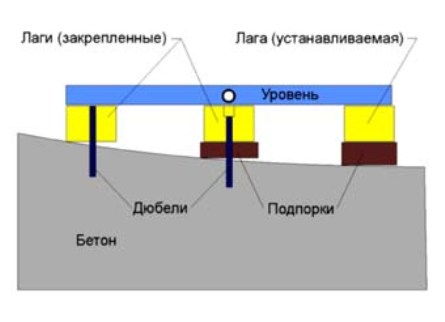 Image - Do-it-yourself wooden floor repair in the kitchen