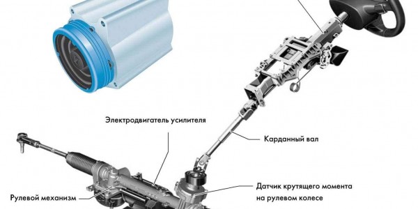 Image - DIY Volkswagen Polo steering rack repair