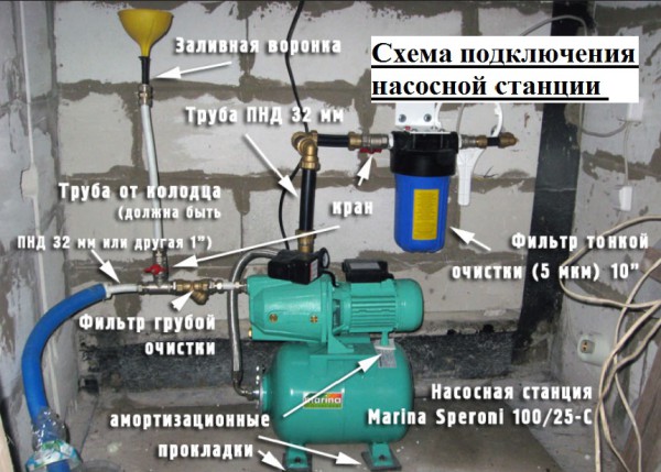Image - DIY pump station impeller repair