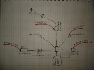 Image - DIY air signal pipe repair
