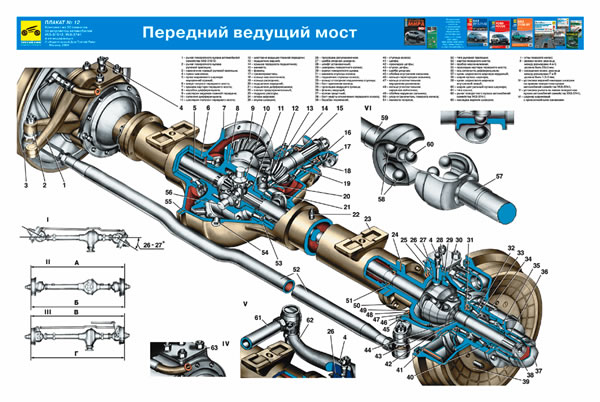 Image - Do-it-yourself repair of the front axle on the UAZ patriot