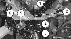 Image - DIY repair gas distribution mechanism UAZ Patriot
