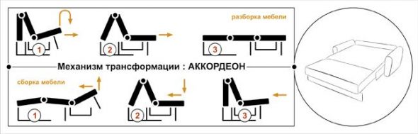 Image - DIY accordion sofa repair