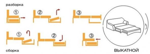 Image - DIY accordion sofa repair