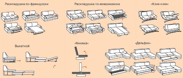 Image - DIY accordion sofa repair