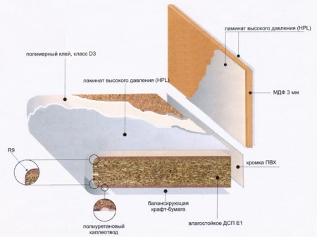 Image - DIY chipboard countertop chip repair