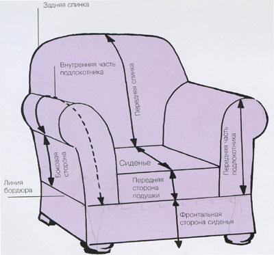 Image - Do-it-yourself bed chair repair