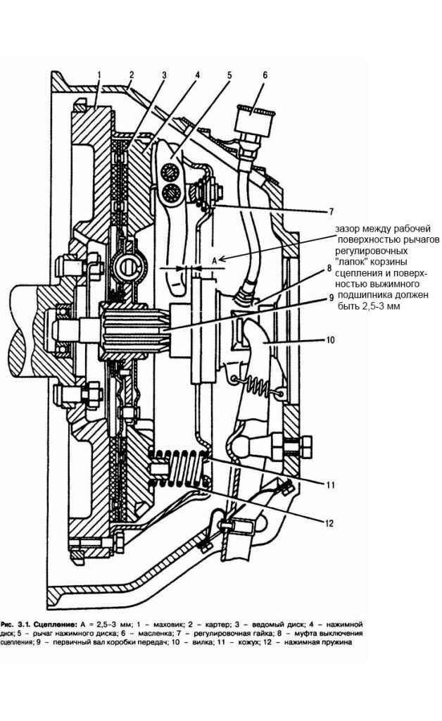 Image - DIY repair of clutch zil 130