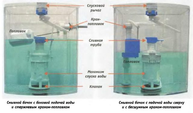 Image - DIY vidima toilet repair