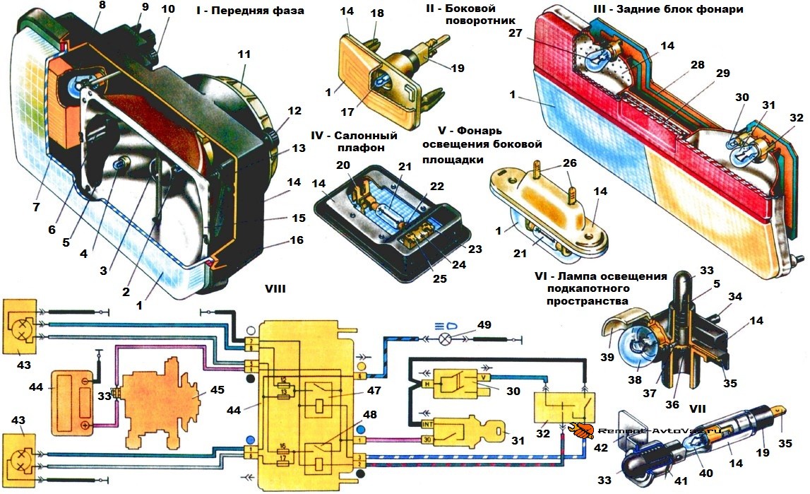 Image - DIY repair of electrical equipment VAZ 2105