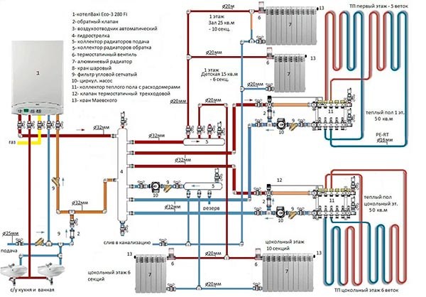 Image - Do-it-yourself heating system repair in a private house